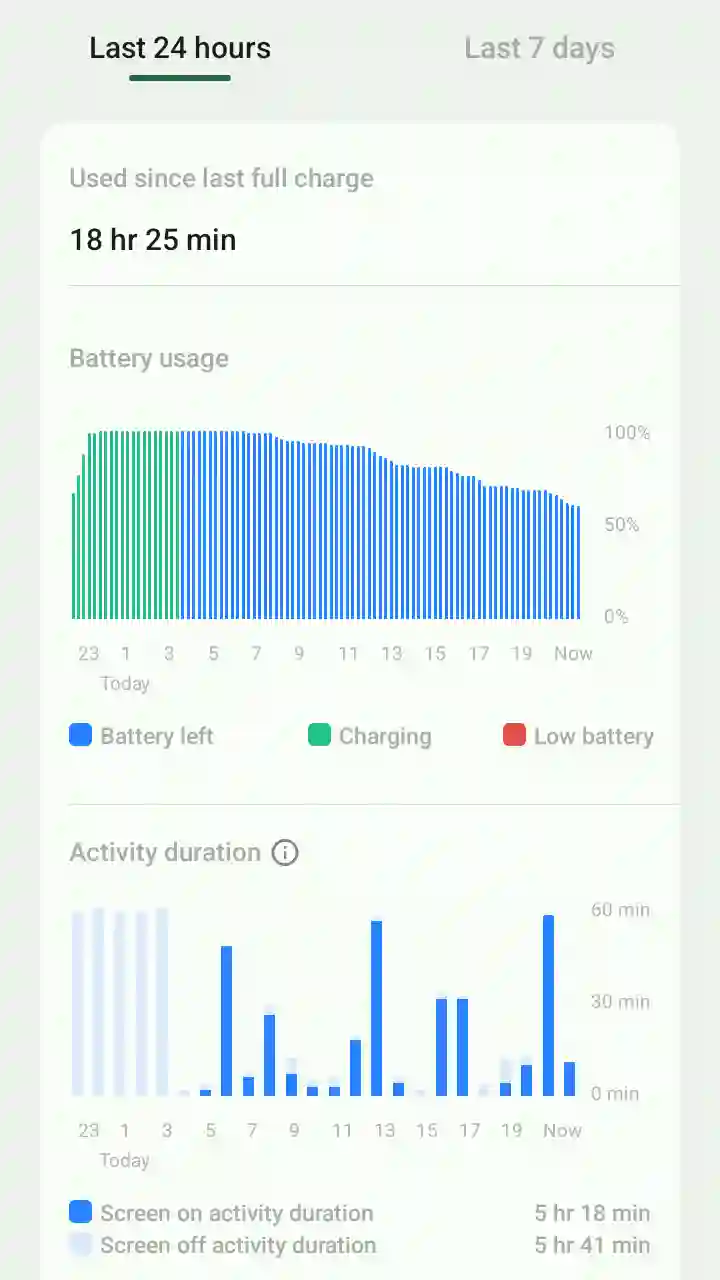 Battery usages 